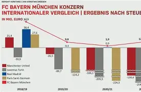九游娱乐官方网站中国官网-拜仁连续三战告捷,欧冠胜利常态化了吗